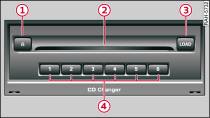 CD-Wechsler